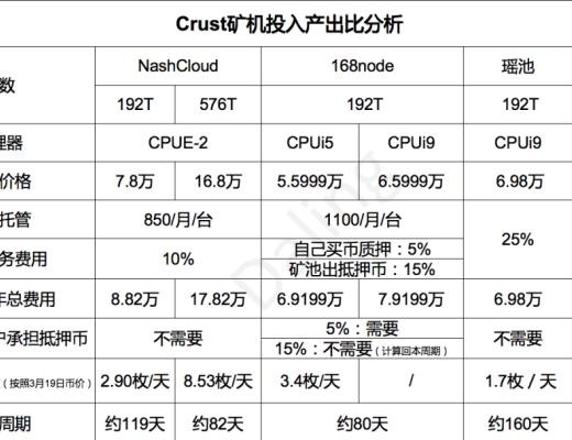 Crust的礦工收益優於Filecoin？