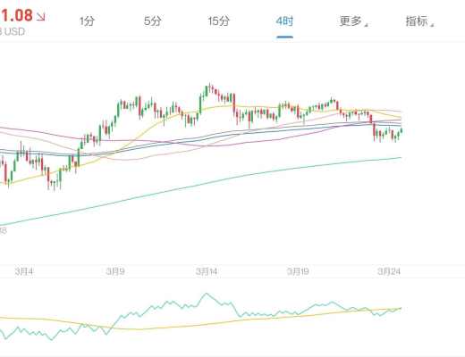 恐慌了,他們都开始恐慌了,今日過後,擇機抄底.3月26日老俞區塊鏈