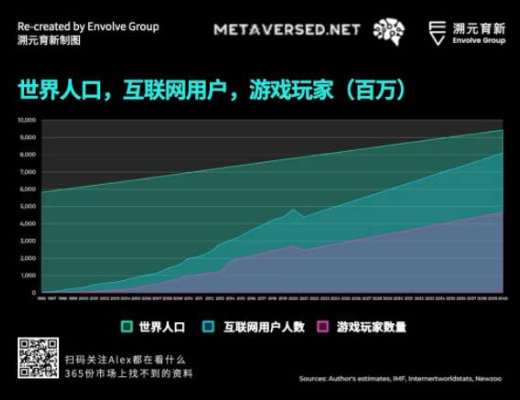 走向虛空：Crypto 和 Metaverse 相遇的宇宙