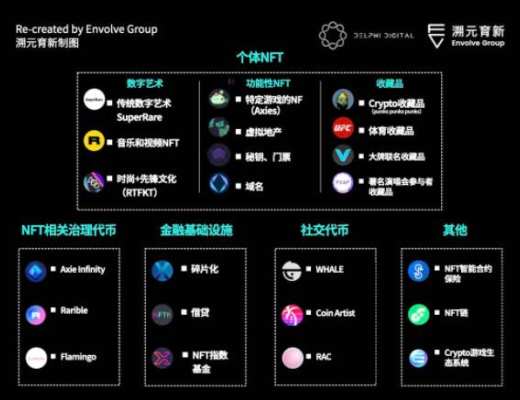 走向虛空：Crypto 和 Metaverse 相遇的宇宙