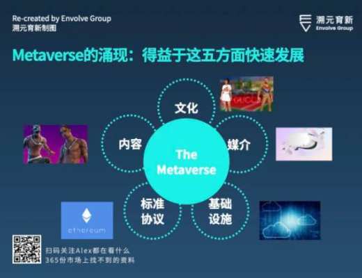 走向虛空：Crypto 和 Metaverse 相遇的宇宙