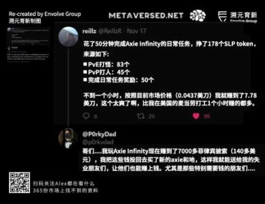 走向虛空：Crypto 和 Metaverse 相遇的宇宙