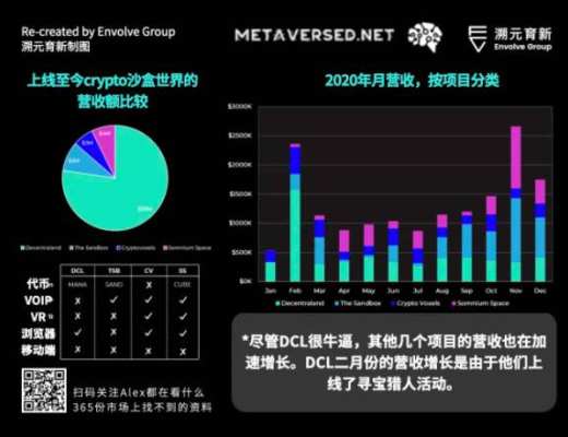 走向虛空：Crypto 和 Metaverse 相遇的宇宙