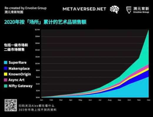 走向虛空：Crypto 和 Metaverse 相遇的宇宙