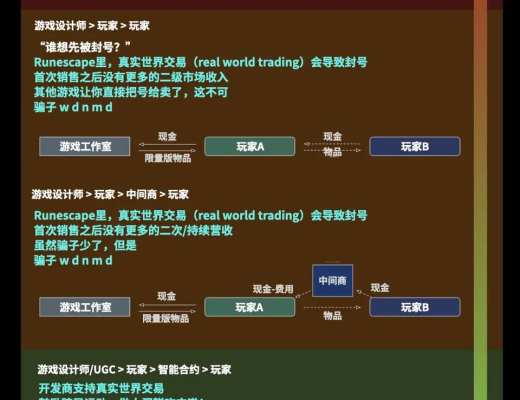 走向虛空：Crypto 和 Metaverse 相遇的宇宙