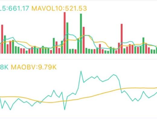 3.28午間行情：強勢反彈中的關鍵位置