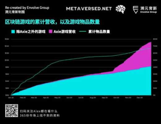 走向虛空：Crypto 和 Metaverse 相遇的宇宙