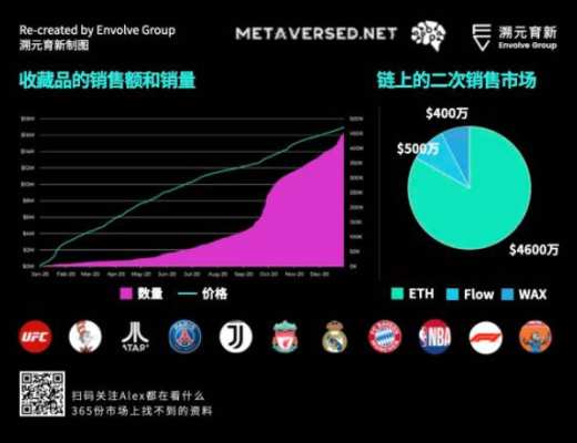 走向虛空：Crypto 和 Metaverse 相遇的宇宙