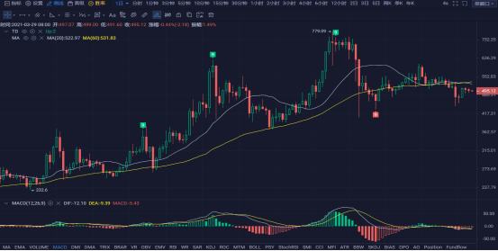 行情 | 李偉：3月29日BTC多空混战 行情陰晴不定 第134期