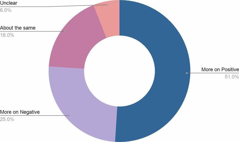 捕獲獨角獸公司增長潛力？DeFi資產協議Convergence了解一下