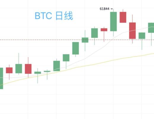 3.28晚間行情：陰线回踩即是再次上車機會