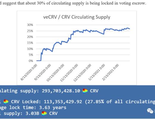 Curve會成為DEX世界的頂流嗎？