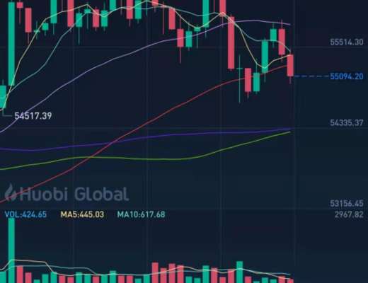 3.29btc行情分析