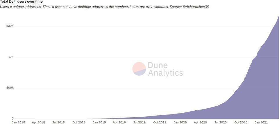 捕獲獨角獸公司增長潛力？DeFi資產協議Convergence了解一下