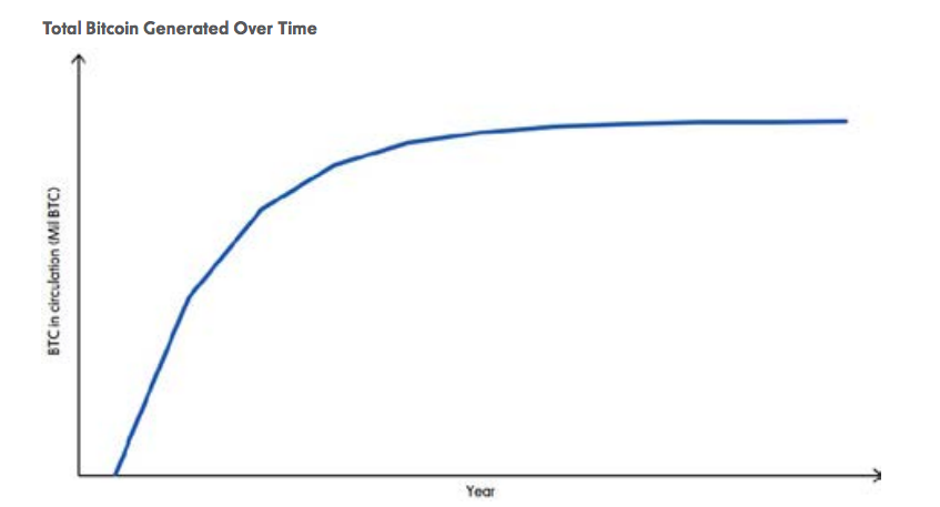 紐約梅隆銀行報告：比特幣估值 藝術與科學的交融