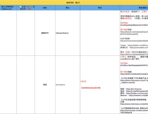 3月21-30日 HECO每日快訊