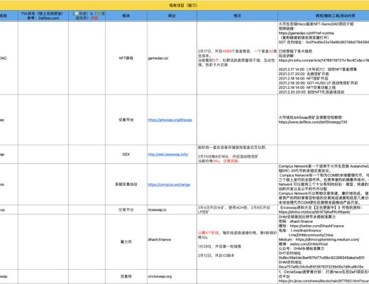 3月21-30日 HECO每日快訊