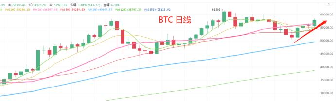 3.29晚間行情：頭肩底形態突破 你上車了嗎