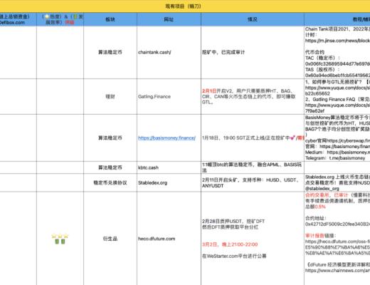 3月21-30日 HECO每日快訊