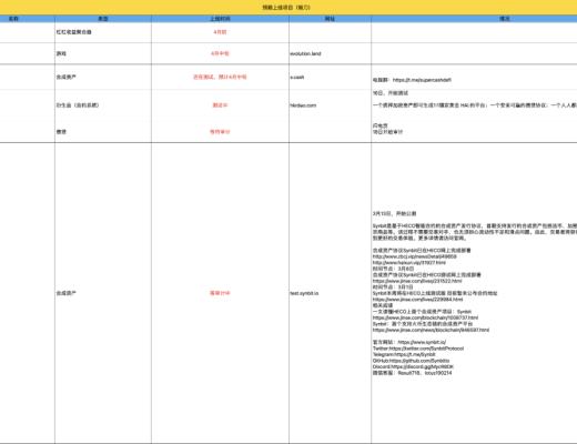 3月21-30日 HECO每日快訊