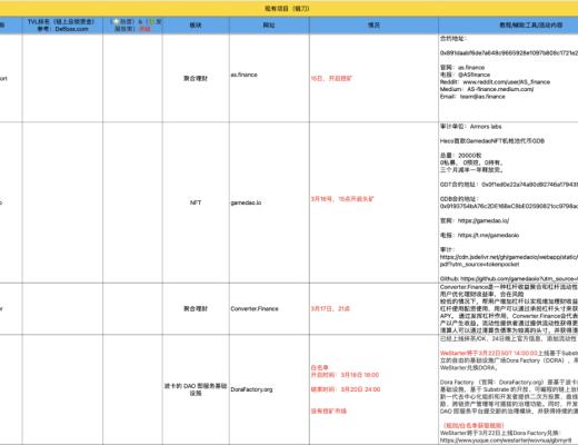 3月21-30日 HECO每日快訊