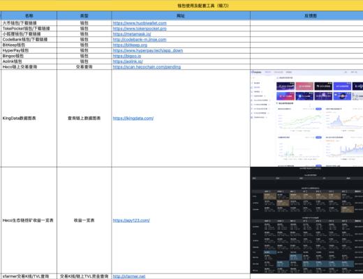 3月21-30日 HECO每日快訊