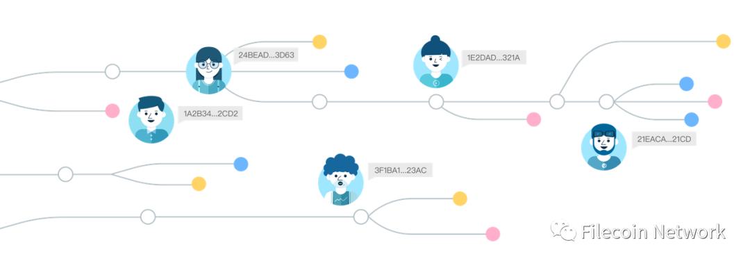 Filecoin生態項目集錦系列：Ownership Labs、OPgames、Secured