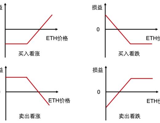 如何在 DeFi 保障資產安全 保險項目一覽