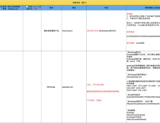 3月21-30日 HECO每日快訊