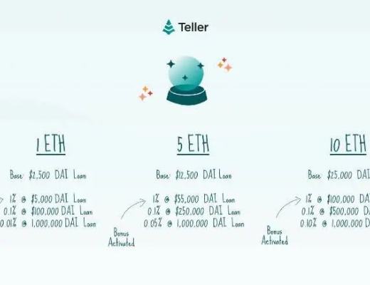 Fortune Tellers NFT拍賣背後的信用經濟學