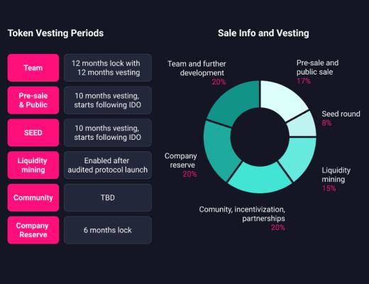 覓新 | DeHive：如何一鍵配置DeFi資產