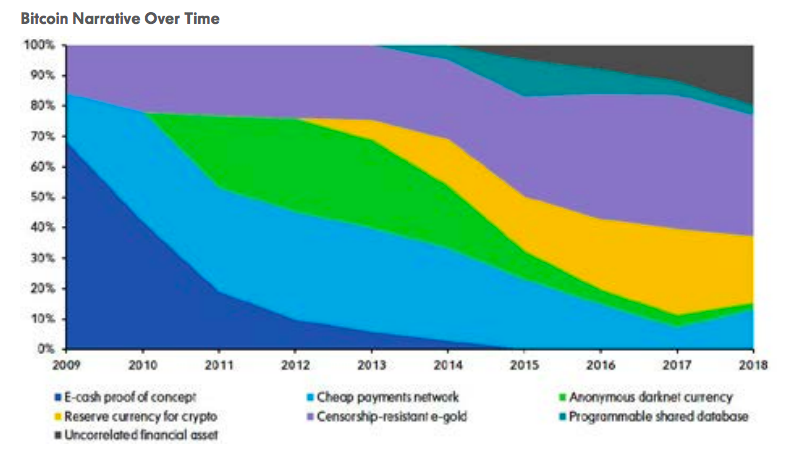 紐約梅隆銀行報告：比特幣估值 藝術與科學的交融