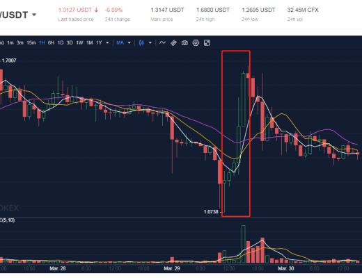 金色前哨 | Conflux代幣CFX為什么在3月29日出現大幅波動？