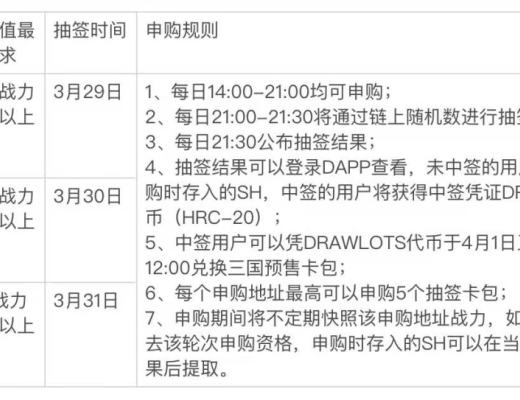 3月21-30日 HECO每日快訊