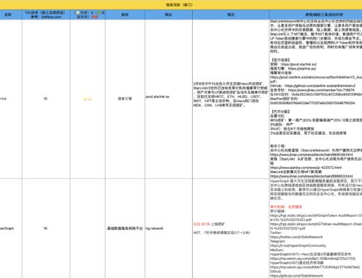 3月21-30日 HECO每日快訊