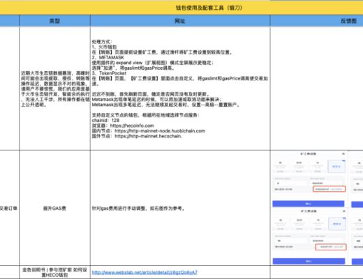 3月21-30日 HECO每日快訊