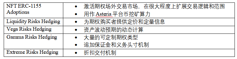 去中心化期權成兵家必爭之地 一文盤點主流期權協議及代表項目