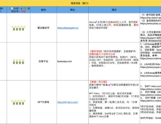 3月21-30日 HECO每日快訊