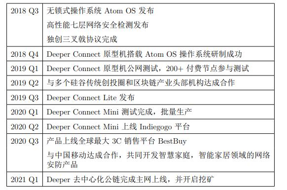 Deeper Network 項目分析報告