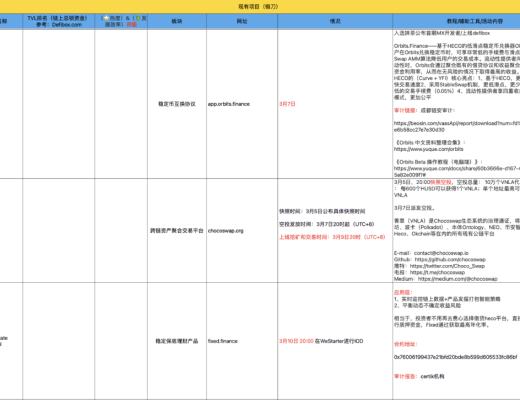 3月21-30日 HECO每日快訊