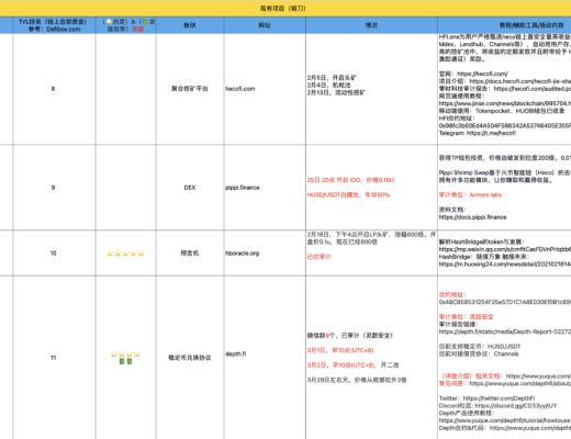 3月21-30日 HECO每日快訊