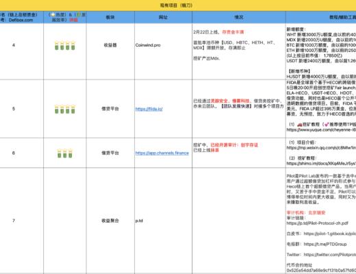 3月21-30日 HECO每日快訊