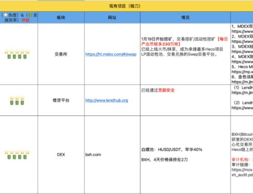 3月21-30日 HECO每日快訊