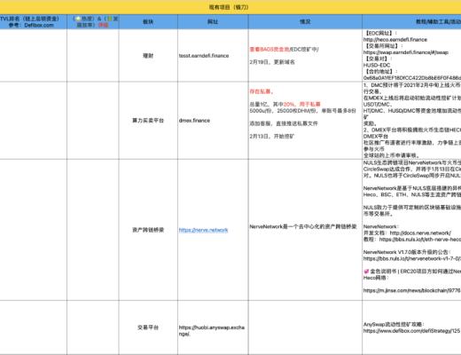 3月21-30日 HECO每日快訊