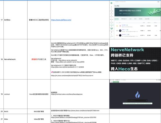 3月21-30日 HECO每日快訊