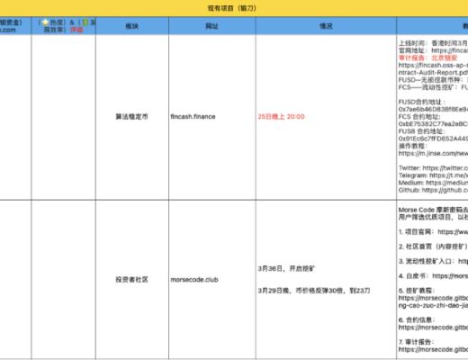 3月21-30日 HECO每日快訊