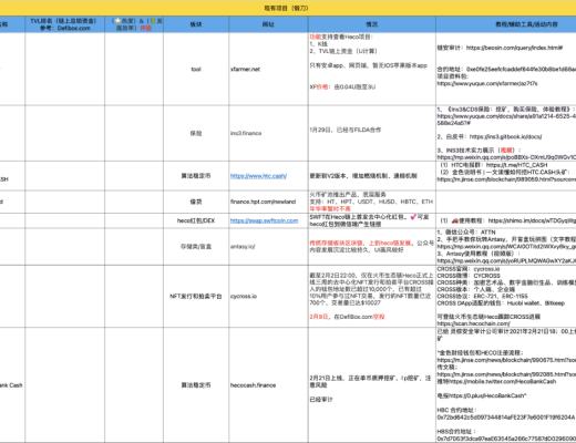 3月21-30日 HECO每日快訊