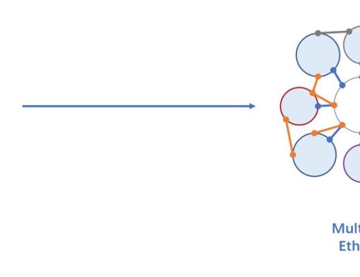 首發 | 以EVM為邊界的多鏈以太坊正在快速擴張