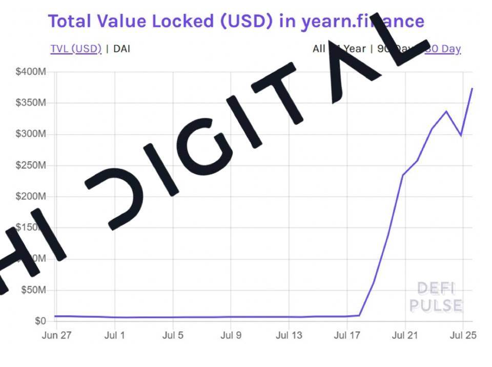 Delphi Digital：深度解析 DeFi 保險頭號玩家 Nexus Mutual