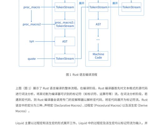 白皮書重磅首發：微衆銀行區塊鏈开源智能合約編程語言Liquid